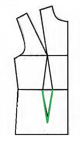 پرسش و پاسخ خیاطی به روش مولر